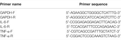 Effects of Pereskia aculeate Miller Petroleum Ether Extract on Complete Freund’s Adjuvant-Induced Rheumatoid Arthritis in Rats and its Potential Molecular Mechanisms